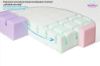 Picture of Orthopedic mattress AERO, 70x140x10cm