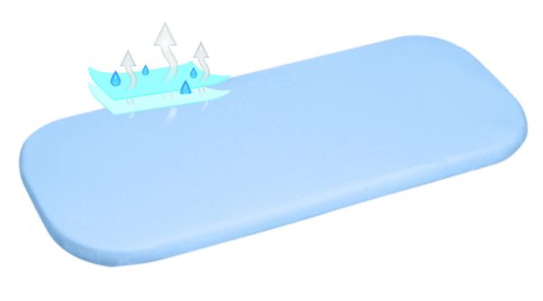 Obrazek BabyMatex Podkład higieniczny, Prześcieradełko nieprzemakalne JERSEY 35x75, niebieski